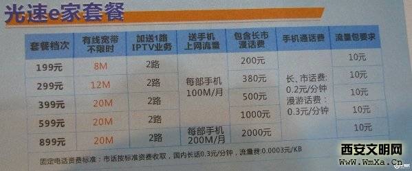 �������˿����ٶ�̫���� ���������Ϻ��Ų�������20M