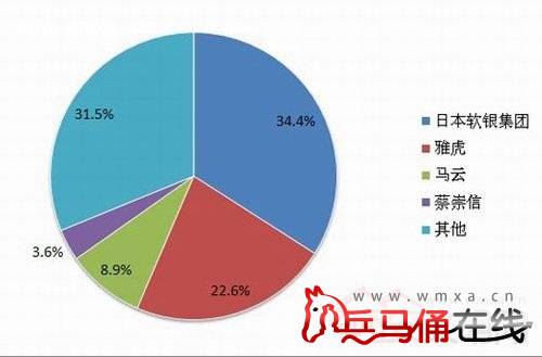 ���Ƶĺ�̨������ �������Ʊ���Ĵ����￿ɽ��˭