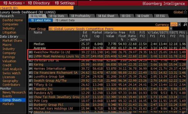 茅台市值超越LV 房价竟成了幕后推手?(3)_兵马