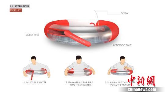 ܻõˮľȦЧͼܷ߹ͼ