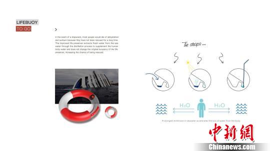 ܻõˮľȦЧͼܷ߹ͼ