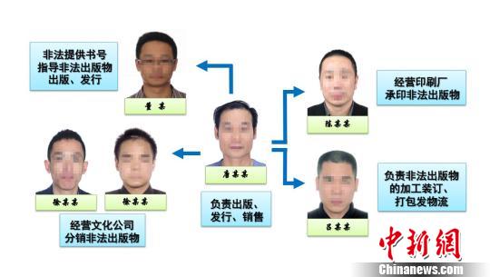 湖南破获特大制售非法有害少儿出版物案涉案码洋超3.5亿