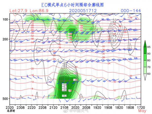 7������ǿ���ϼ�������ǿ�����籩�����ʡ�������ǿ 6������Ӱ��