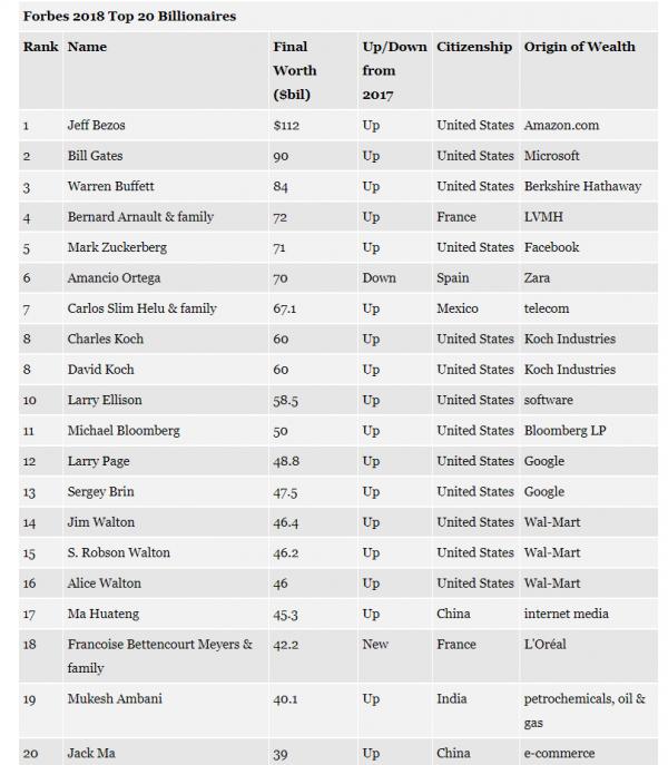 ���������ʲ���������Ԫ �����ռ�����ҵ���Ƶ�����Щ