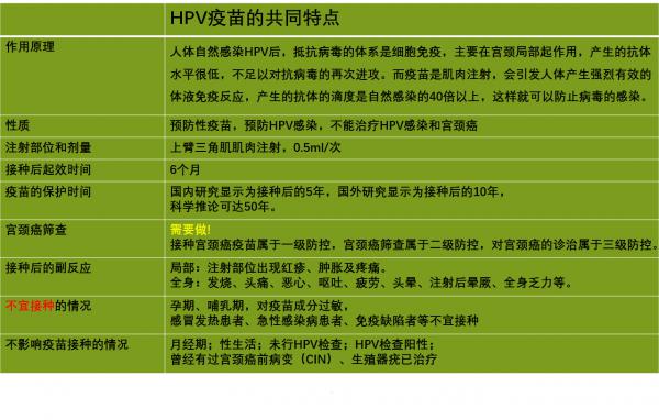 进口HPV疫苗低价抢!这波福利快快抢购了